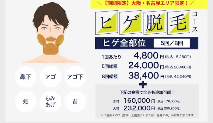 メンズブランクリニック ヒゲ脱毛