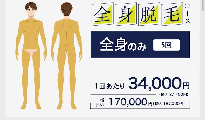 メンズブランクリニック 全身脱毛